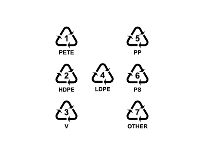 European Recyclable symbols Logo Vector